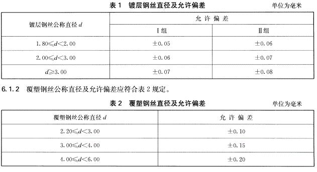 格賓網箱鋼絲直徑允許偏差