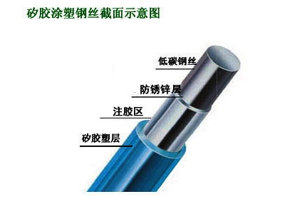 矽膠涂塑石籠網雷諾護墊