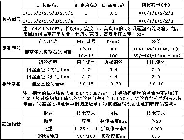 鍍高爾凡覆塑格賓規格