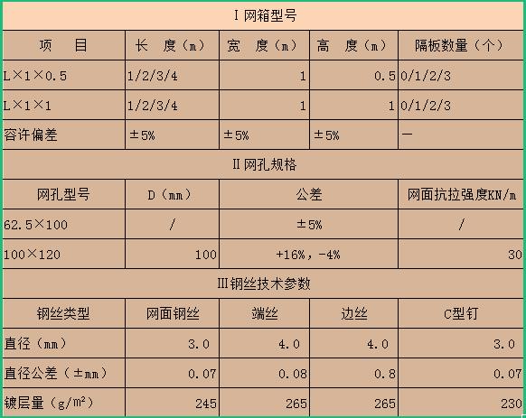 石籠網(wǎng)墻規(guī)格技術(shù)參數(shù)表